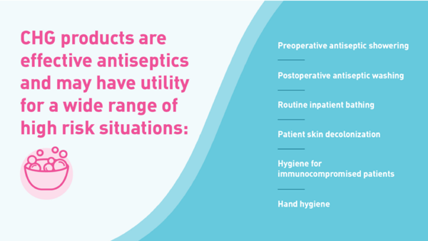 CHG uses for high risk situations